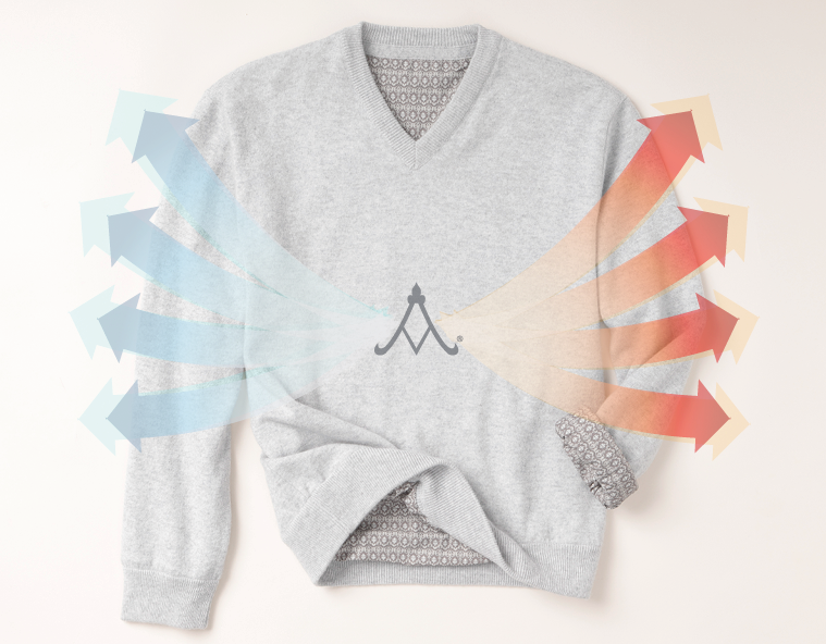 Funktionsbeschreibung für Kaschmirpullover mit patentierten High Tech-Innenfutter von Viktorias Athleisure